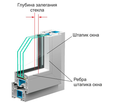 Правильный замер окна - система UNI-1