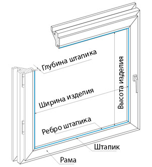 Замер окна - штапик - система UNI-1
